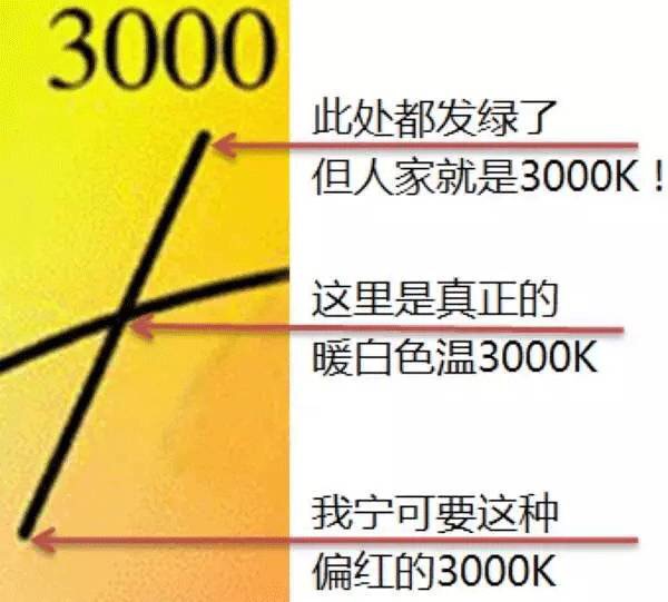 吉豐光電為你講解LED線型燈的色容差是什么？(圖8)