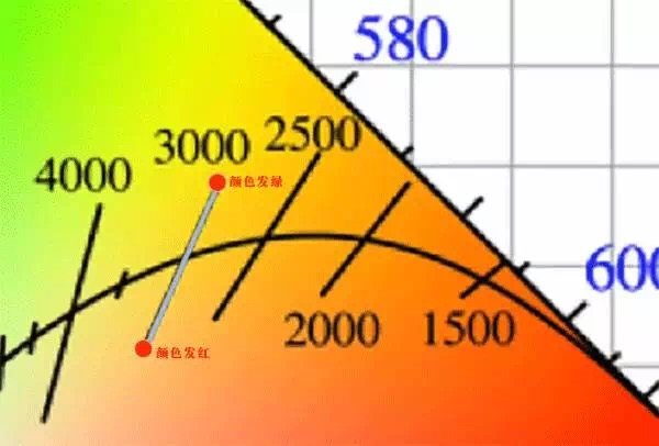 吉豐光電為你講解LED線型燈的色容差是什么？(圖9)